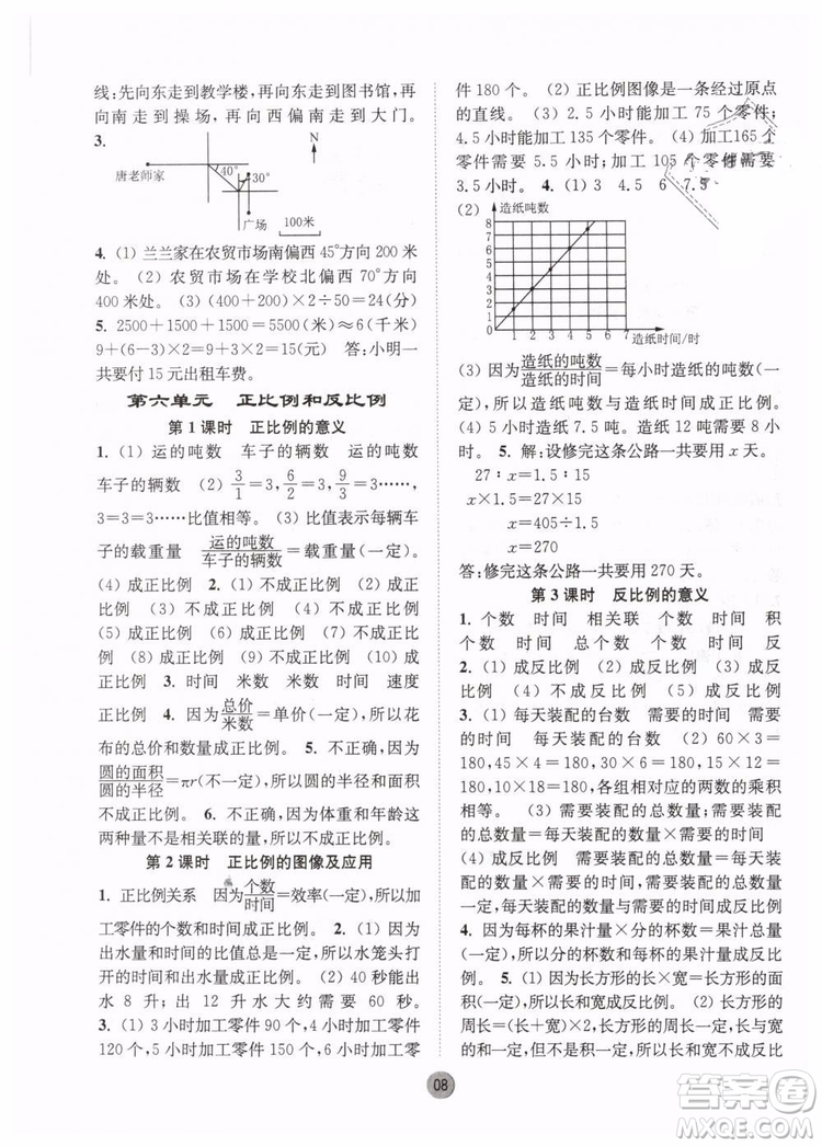 2019春課時(shí)金練六年級(jí)下冊(cè)數(shù)學(xué)江蘇版參考答案