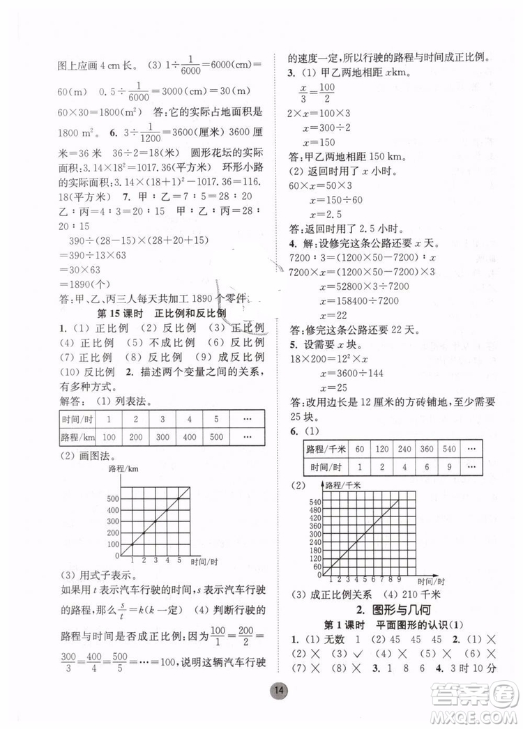 2019春課時(shí)金練六年級(jí)下冊(cè)數(shù)學(xué)江蘇版參考答案