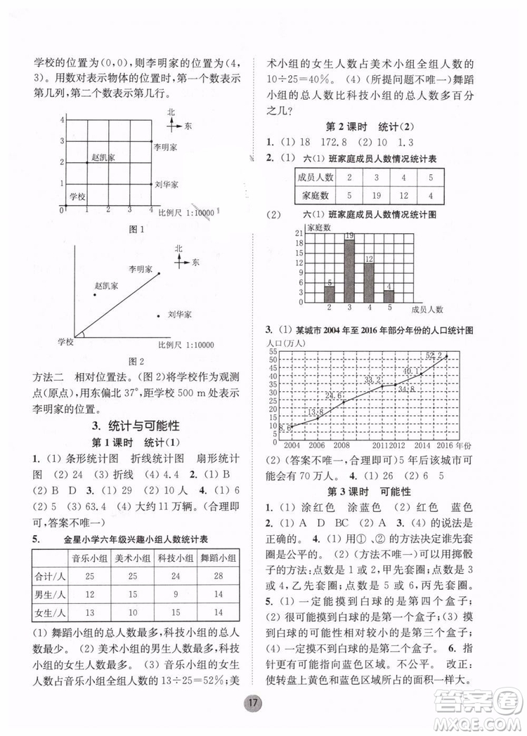 2019春課時(shí)金練六年級(jí)下冊(cè)數(shù)學(xué)江蘇版參考答案