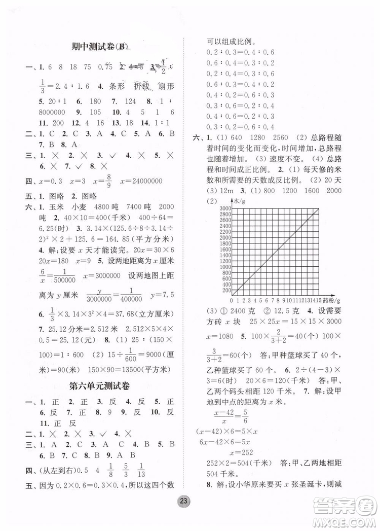 2019春課時(shí)金練六年級(jí)下冊(cè)數(shù)學(xué)江蘇版參考答案