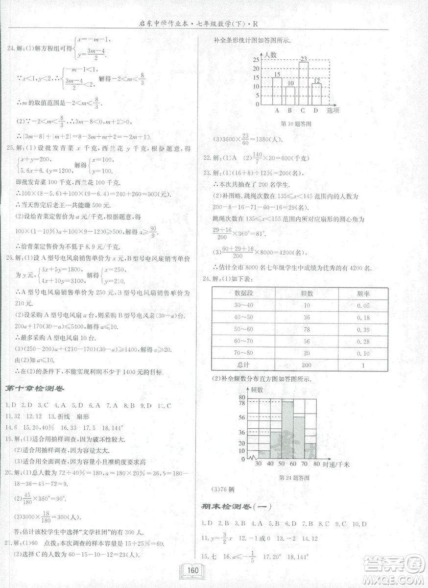 2019春?jiǎn)|中學(xué)作業(yè)本人教版R七年級(jí)數(shù)學(xué)下冊(cè)答案