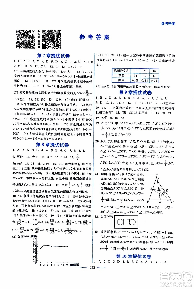 2019春八年級(jí)下冊(cè)名師點(diǎn)撥課課通教材全解析數(shù)學(xué)江蘇版參考答案