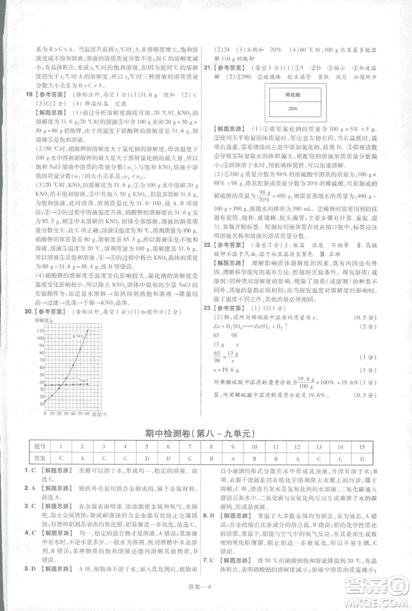 2019版一遍過(guò)初中化學(xué)九年級(jí)下冊(cè)RJ人教版南京師范大學(xué)出版社答案