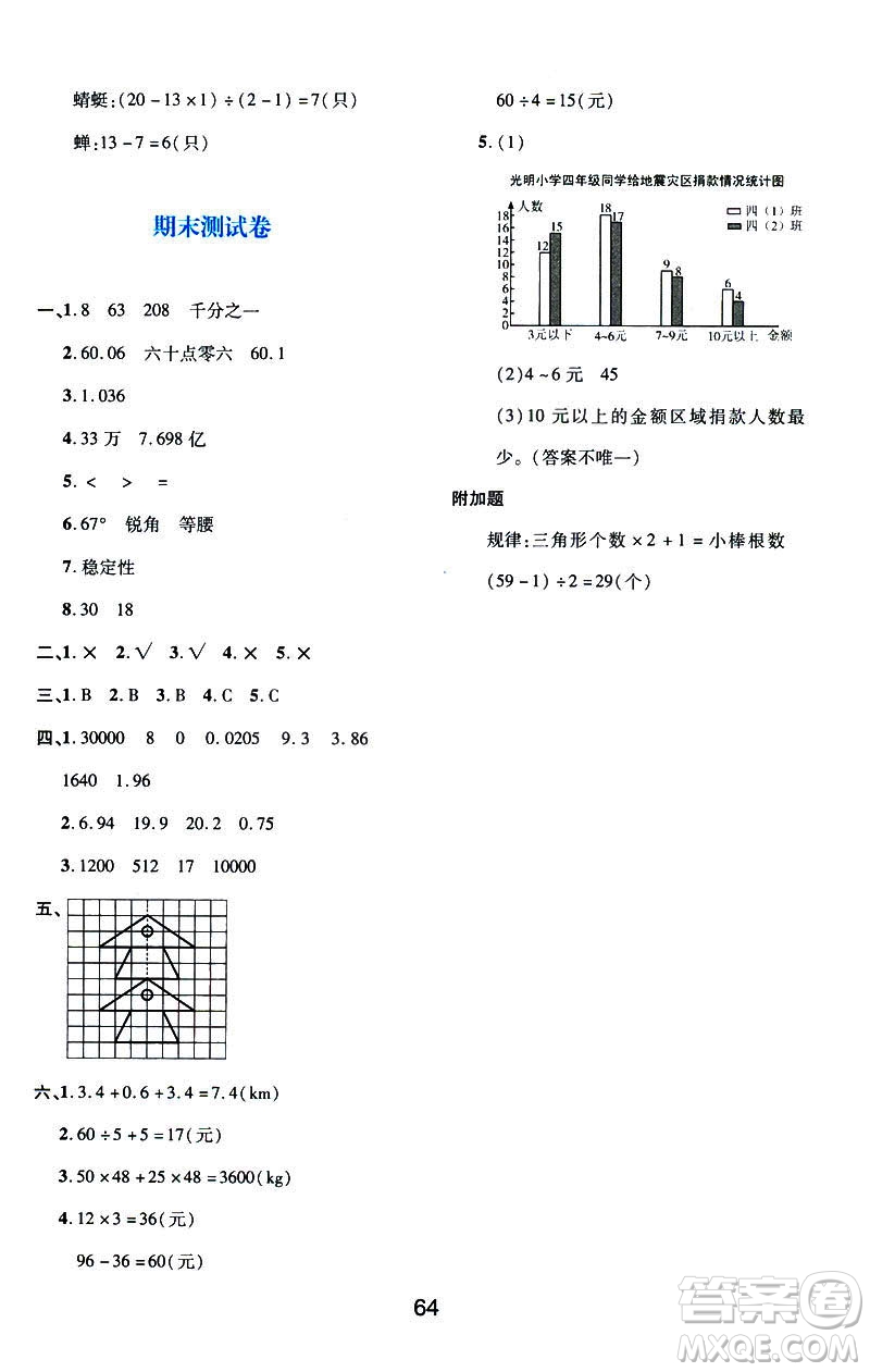 2019版新課程學(xué)習(xí)與評(píng)價(jià)數(shù)學(xué)A版套人教版四年級(jí)下冊9787541973802答案