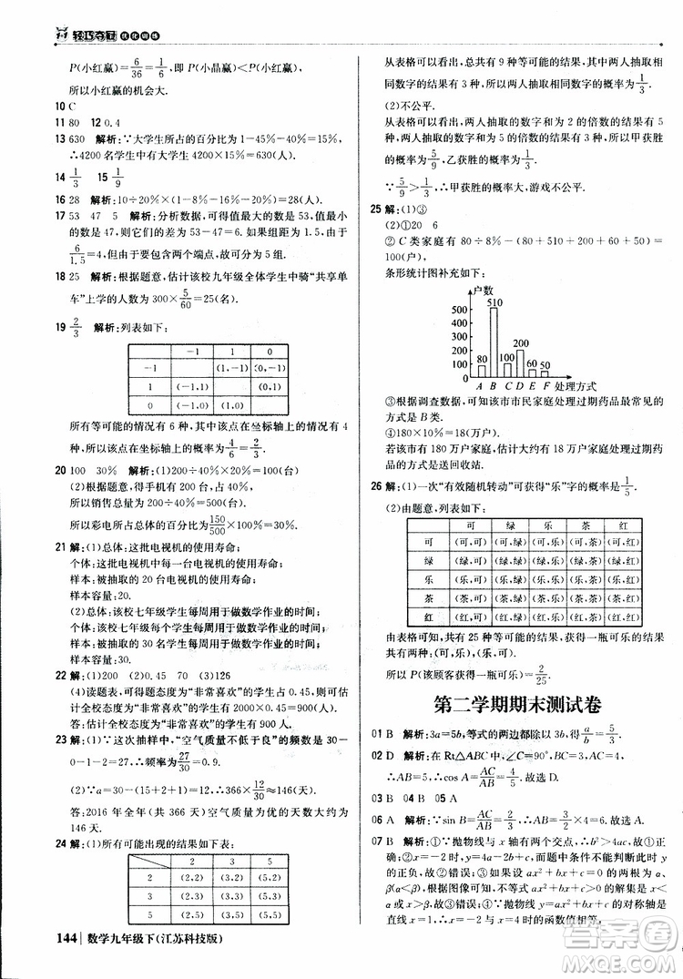 2019新版輕巧奪冠優(yōu)化訓(xùn)練九年級數(shù)學(xué)下冊江蘇科技版參考答案