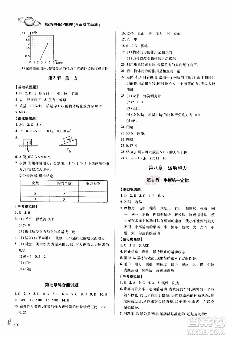 金博士2019年輕巧奪冠八年級物理下冊青島專版參考答案