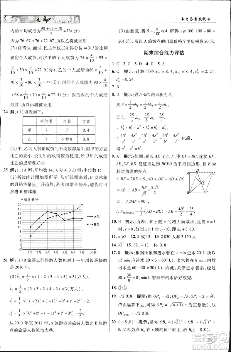 中學(xué)奇跡課堂2019春英才教程八年級數(shù)學(xué)下冊人教版參考答案