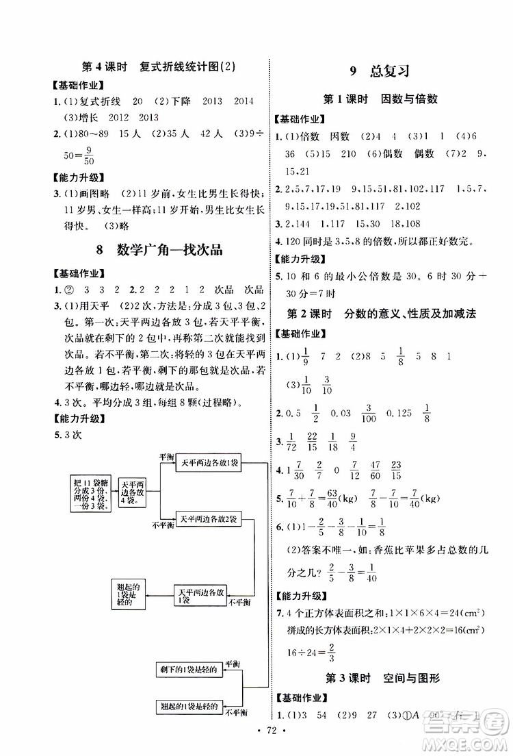 天舟文化2019年人教版小學五年級下冊數(shù)學能力培養(yǎng)與測試參考答案