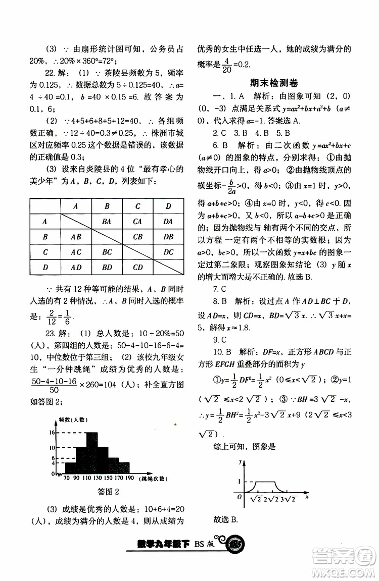 2019年尖子生新課堂課時(shí)作業(yè)九年級(jí)下數(shù)學(xué)BS版北師版參考答案