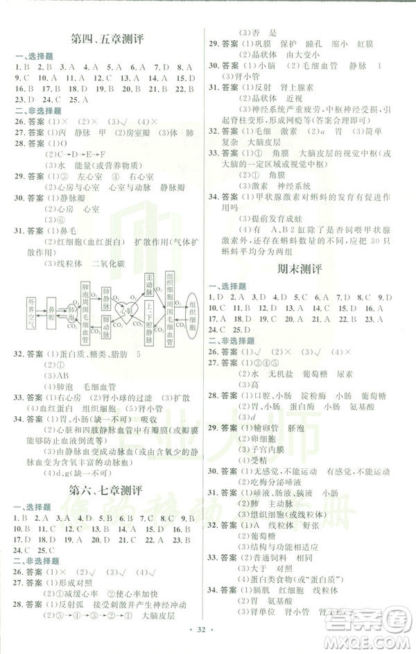 福建專版2019年人教版初中同步測控優(yōu)化設(shè)計(jì)七年級(jí)生物學(xué)下冊答案