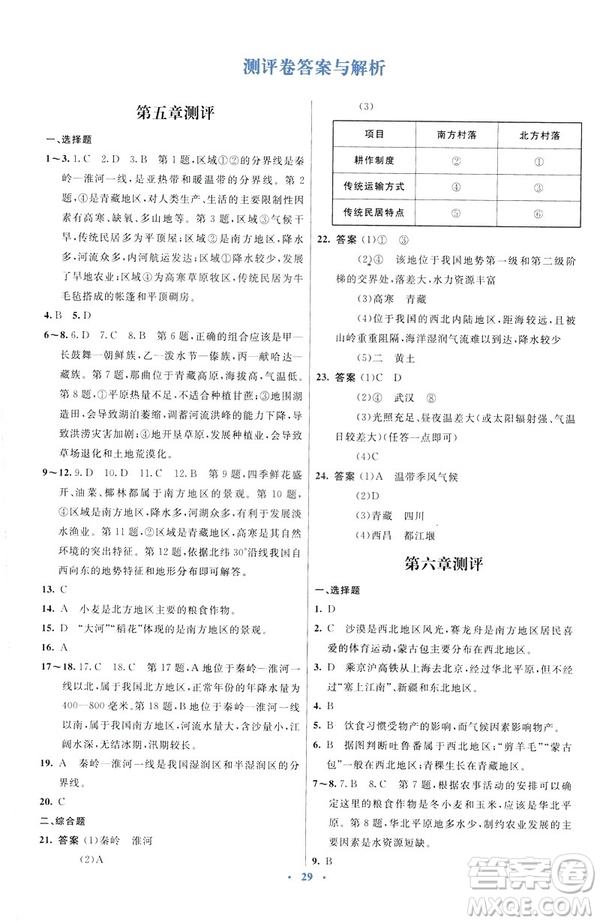 2019春初中同步測(cè)控優(yōu)化設(shè)計(jì)地理八年級(jí)下冊(cè)人教版福建專版參考答案