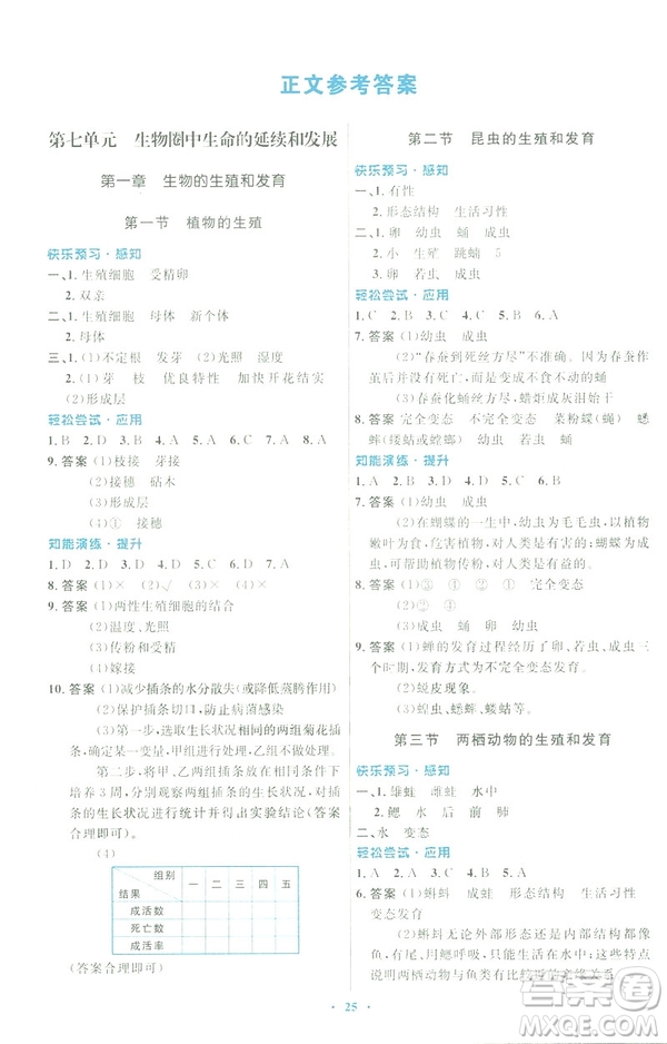 2019福建專版初中同步測控優(yōu)化設計八年級下冊生物學人教版參考答案