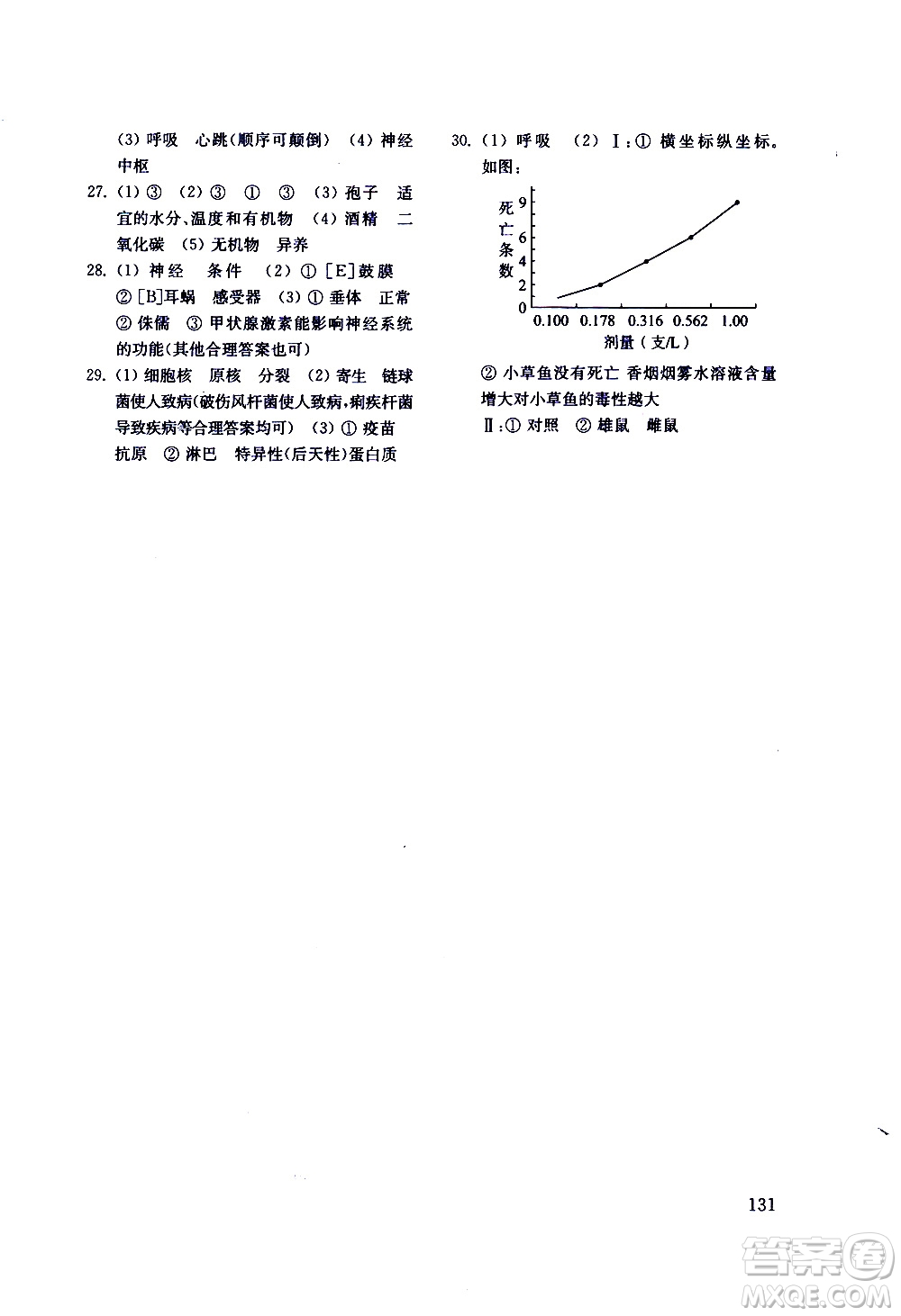 2019年生物學(xué)七年級(jí)下初中基礎(chǔ)訓(xùn)練五四制參考答案