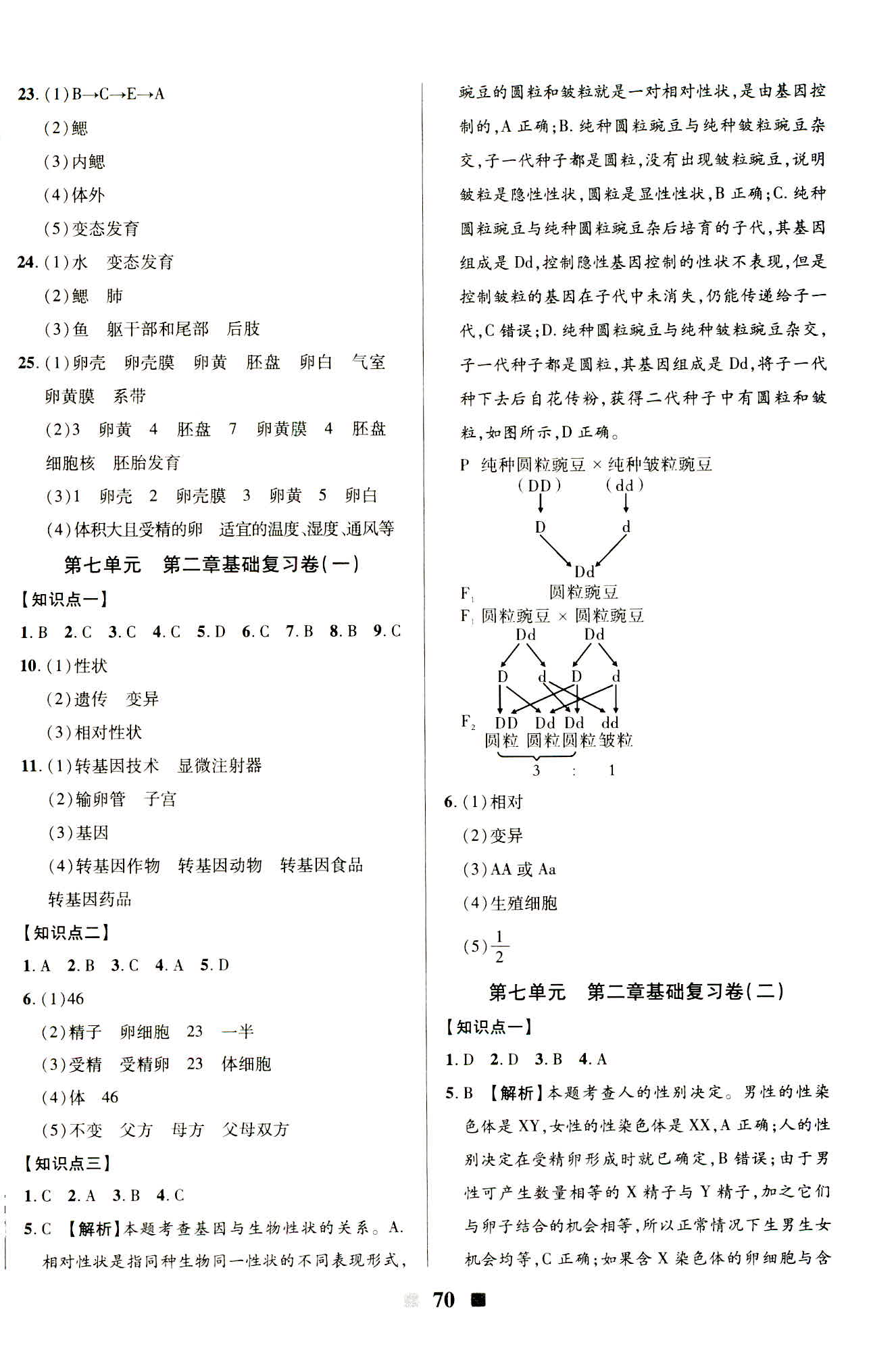 2019年優(yōu)加全能大考卷八年級(jí)生物下冊(cè)人教版參考答案