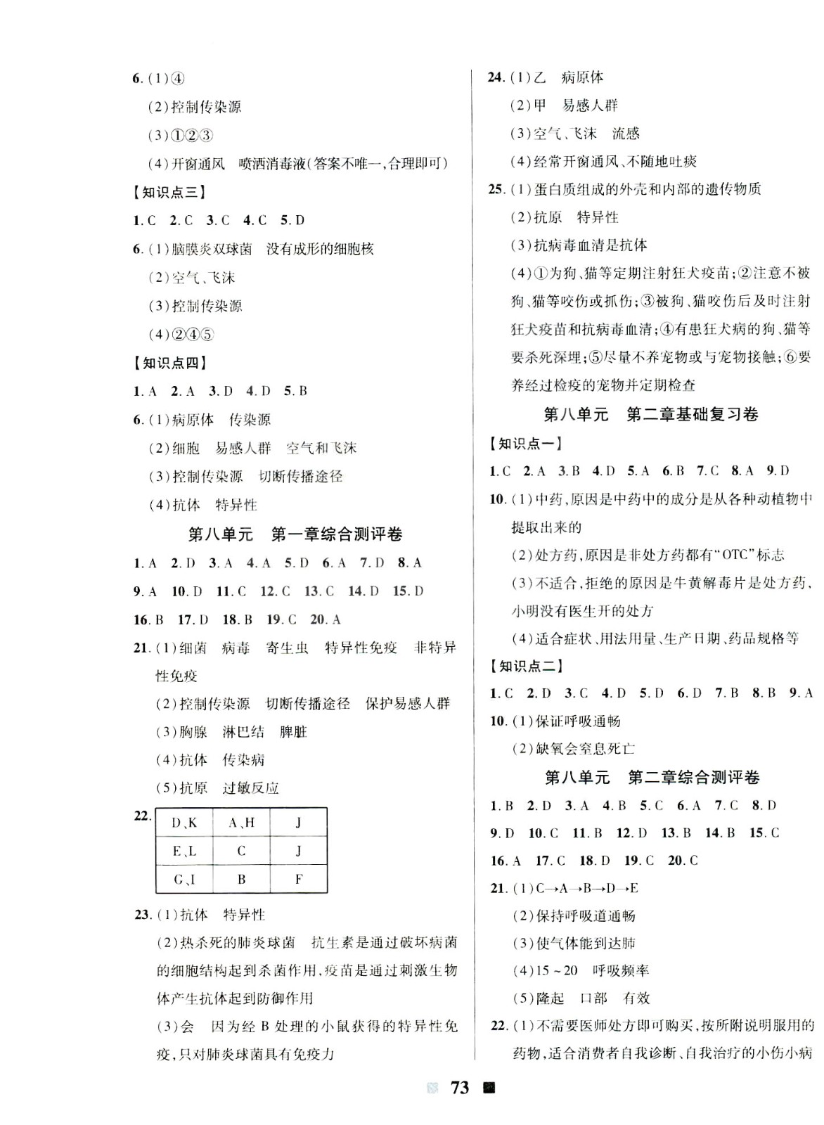 2019年優(yōu)加全能大考卷八年級(jí)生物下冊(cè)人教版參考答案