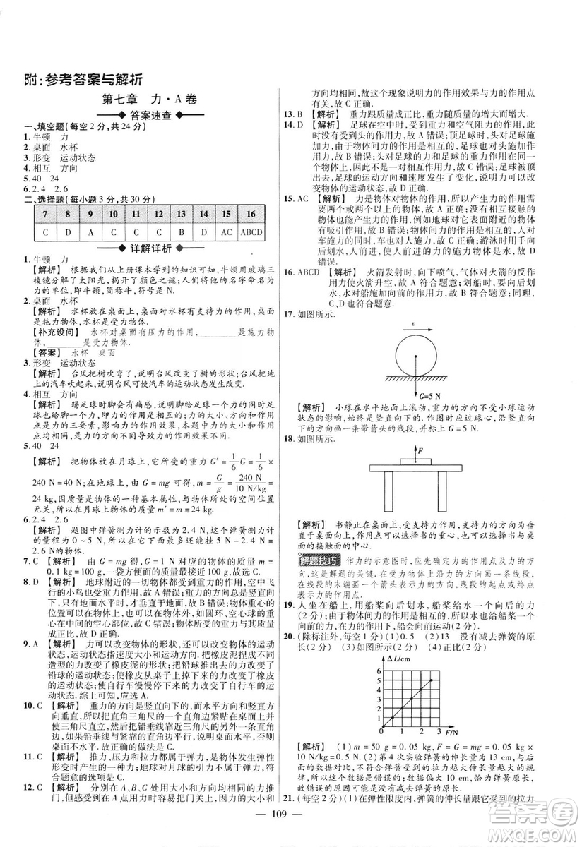 金考卷2019版人教版活頁題選八年級下物理RJ名師名題單元雙測卷答案