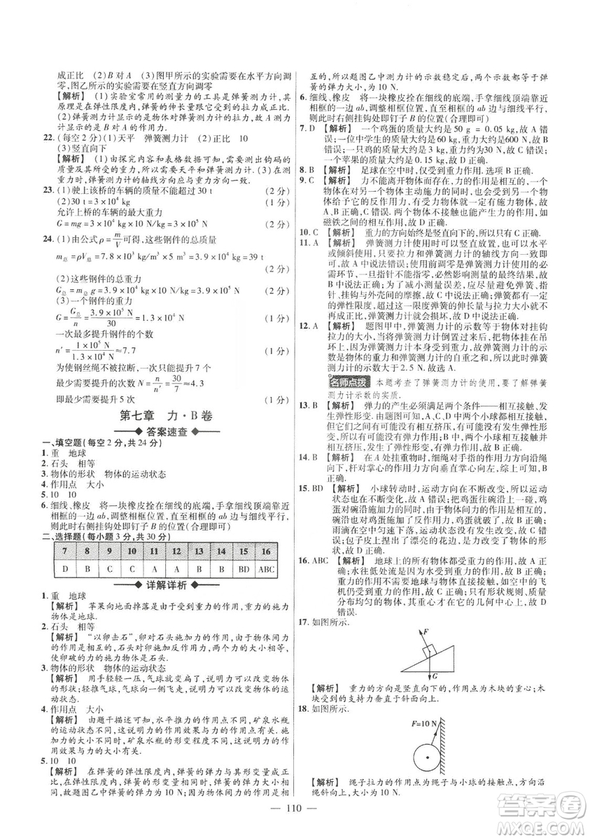 金考卷2019版人教版活頁題選八年級下物理RJ名師名題單元雙測卷答案