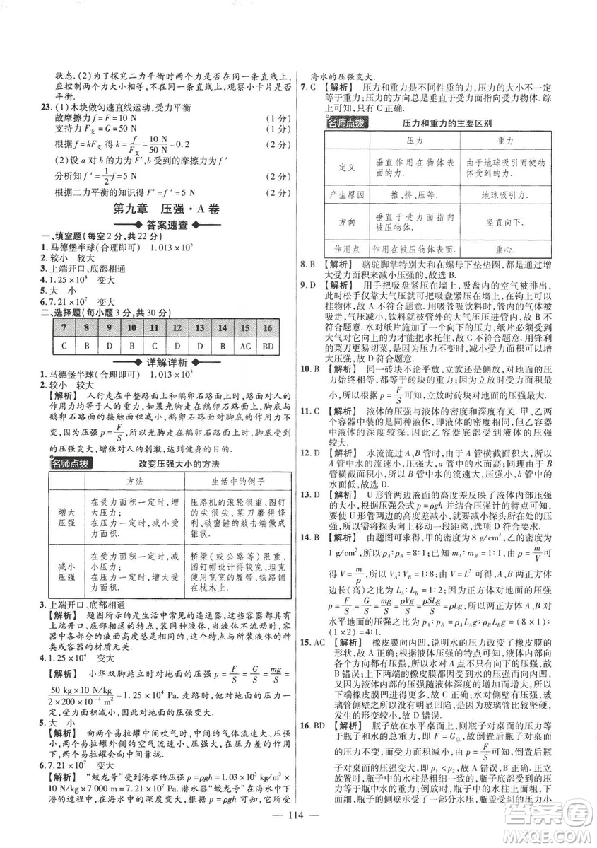 金考卷2019版人教版活頁題選八年級下物理RJ名師名題單元雙測卷答案