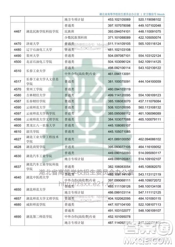 2020湖北文科500分可以上哪些大學