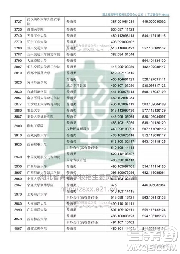 2020湖北文科500分可以上哪些大學