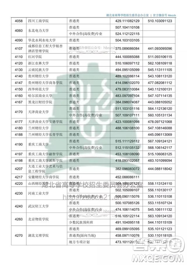 2020湖北文科500分可以上哪些大學