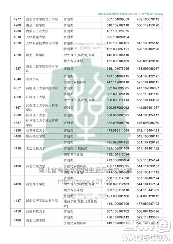 2020湖北文科500分可以上哪些大學