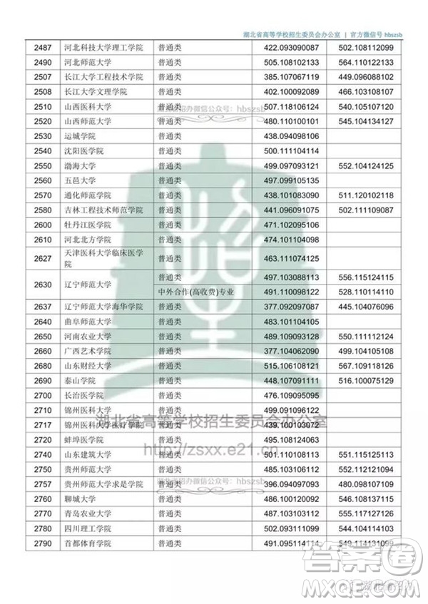 2020湖北文科500分可以上哪些大學