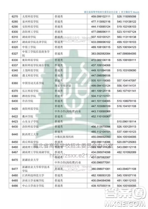 2020湖北文科500分可以上哪些大學