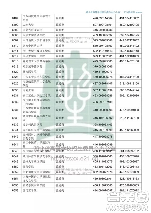 2020湖北文科500分可以上哪些大學