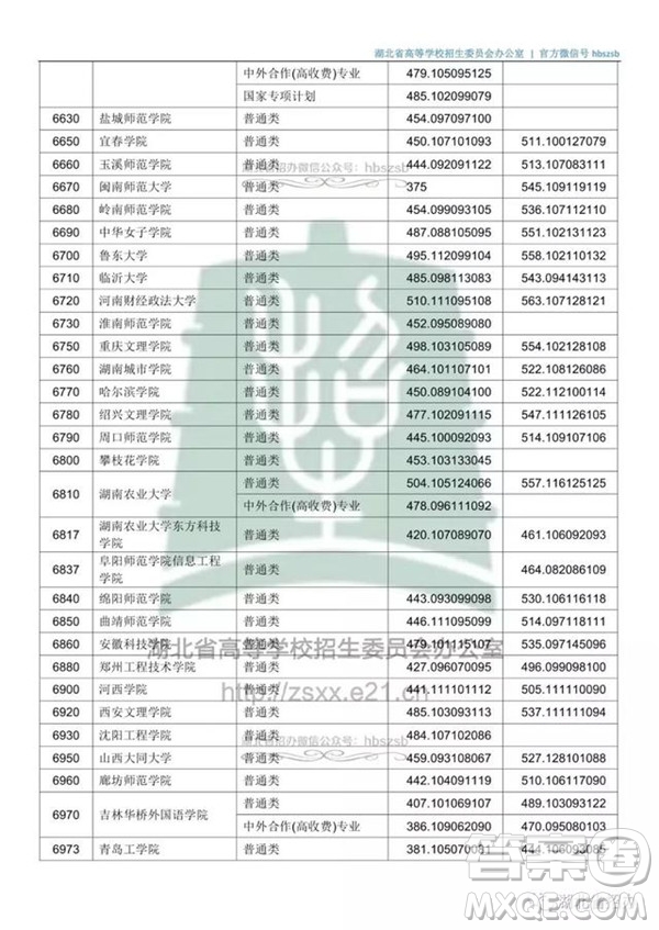 2020湖北文科500分可以上哪些大學