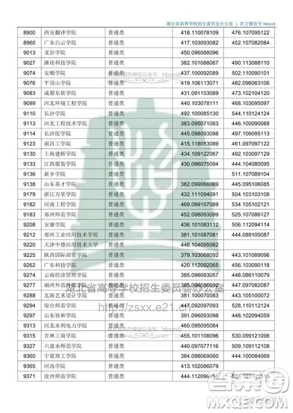 2020湖北文科500分可以上哪些大學