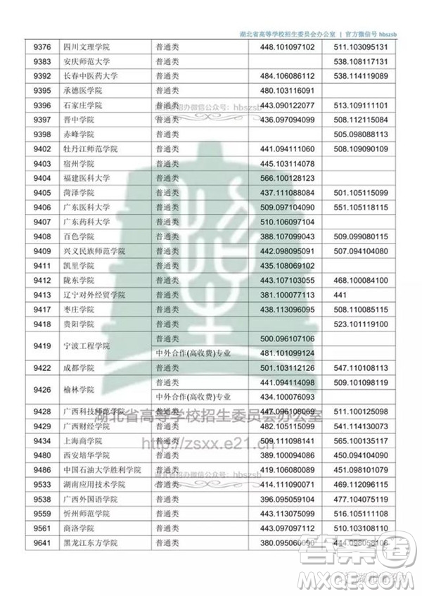 2020湖北文科500分可以上哪些大學