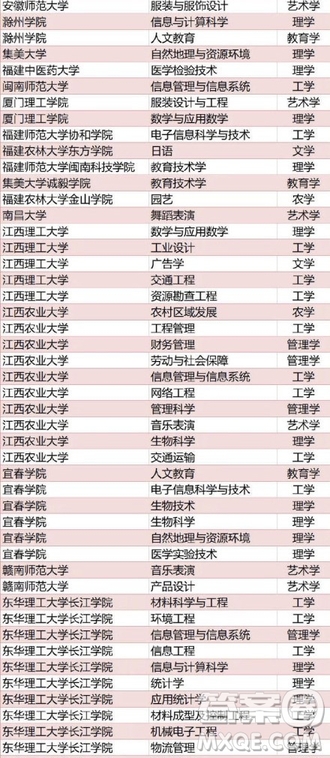 全國416個(gè)本科專業(yè)被撤銷名單 2020全國416本科專業(yè)被撤銷具體名單