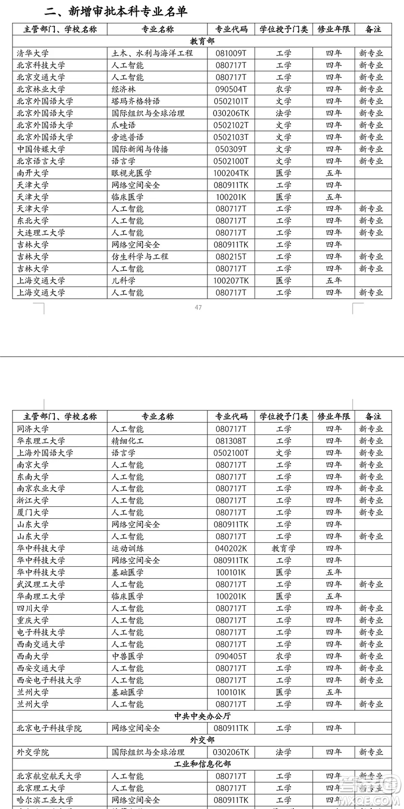 人工智能專業(yè)選哪個(gè)大學(xué)好 人工智能專業(yè)報(bào)考怎么選大學(xué)