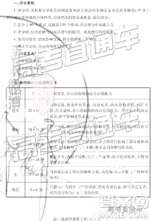 2019年濰坊二模英語試題及參考答案