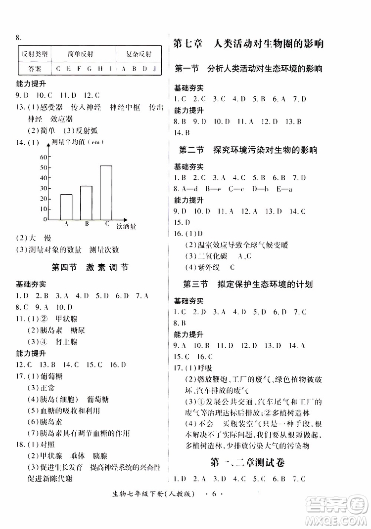 2019年一課一練創(chuàng)新練習七年級生物人教版參考答案