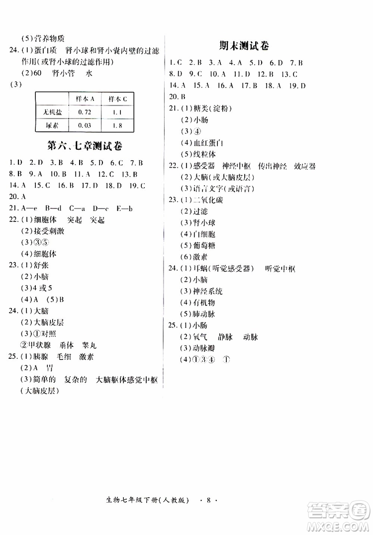 2019年一課一練創(chuàng)新練習七年級生物人教版參考答案