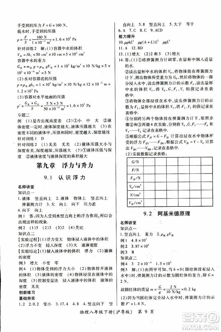 2019年一課一練創(chuàng)新練習(xí)八年級(jí)下冊(cè)物理滬粵版參考答案