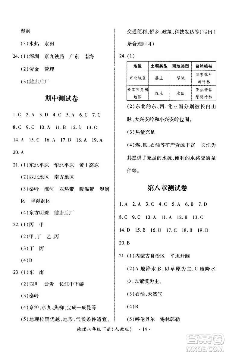 2019年一課一練創(chuàng)新練習(xí)八年級(jí)下冊(cè)地理人教版參考答案