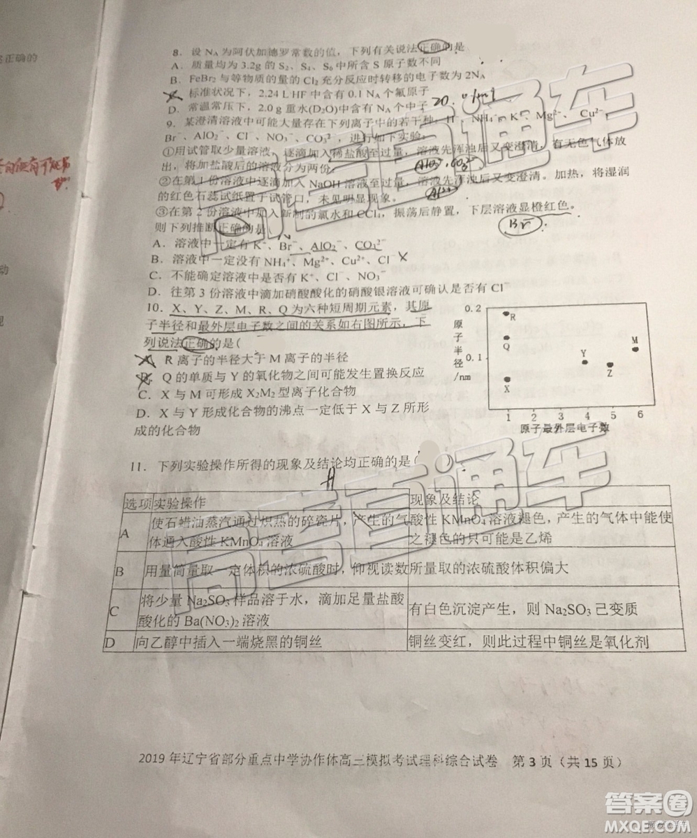 2019年遼寧省部分重點中學(xué)協(xié)作體高三模擬考試文理綜試題及參考答案