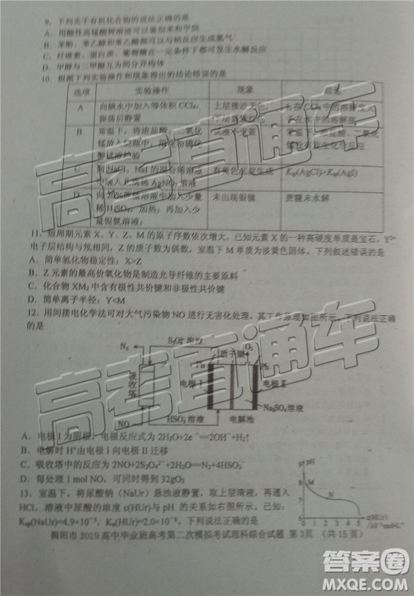 2019年揭陽二模理綜試題及參考答案