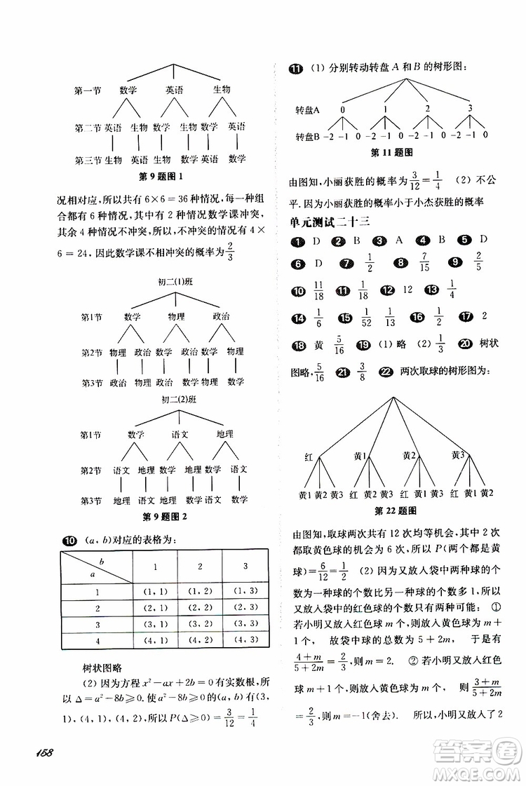 2019年華東師大版一課一練八年級(jí)下冊(cè)數(shù)學(xué)第二學(xué)期參考答案