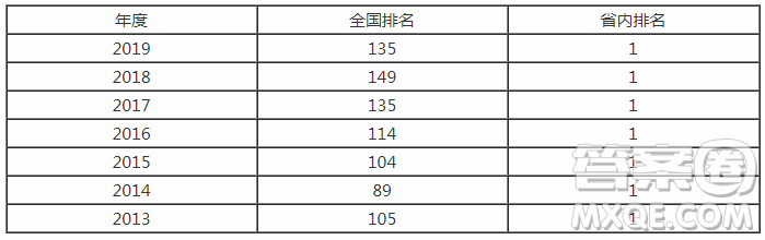 海南大學怎么樣 海南大學好不好