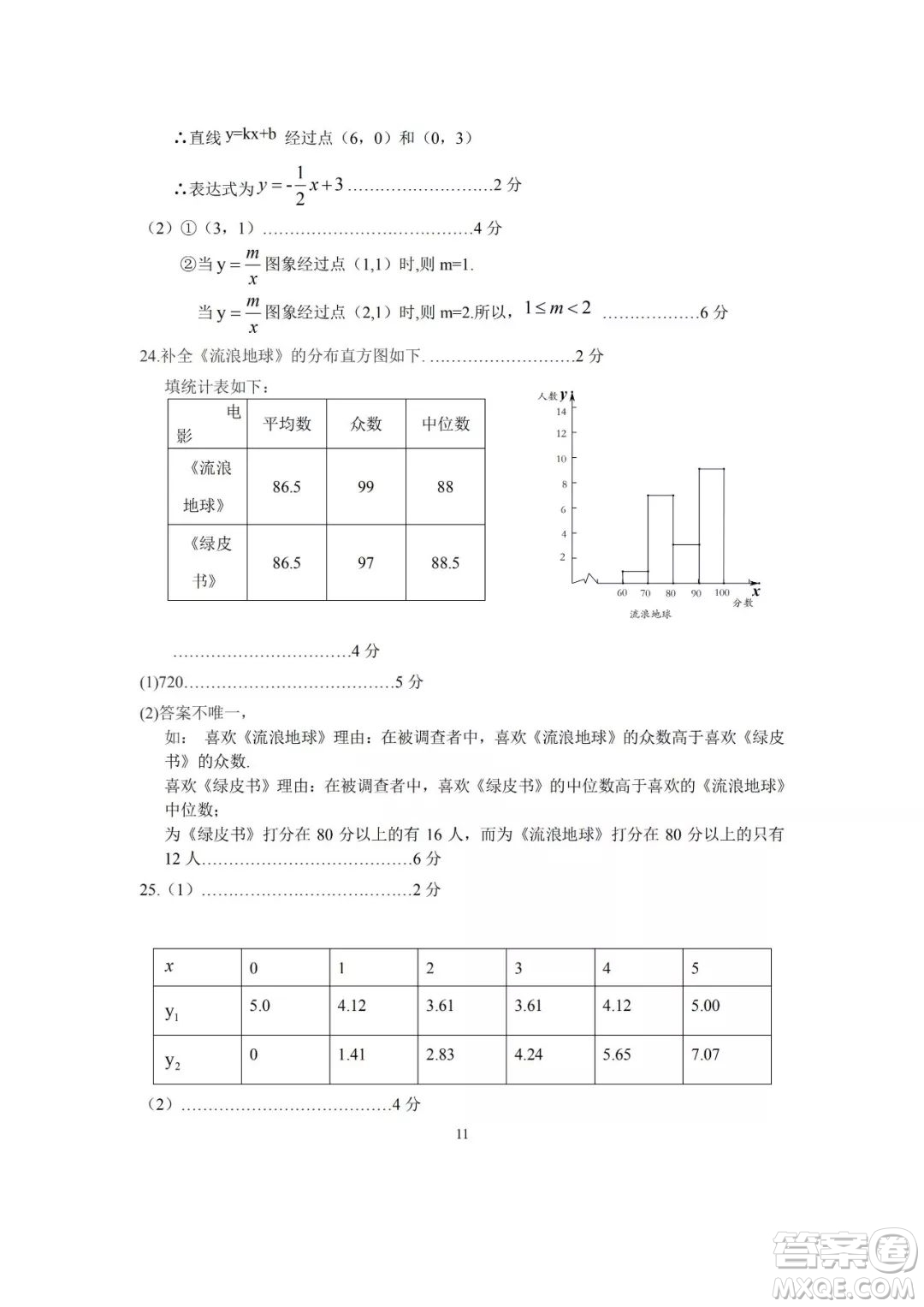 2019北京市懷柔區(qū)初三中考一模數(shù)學答案