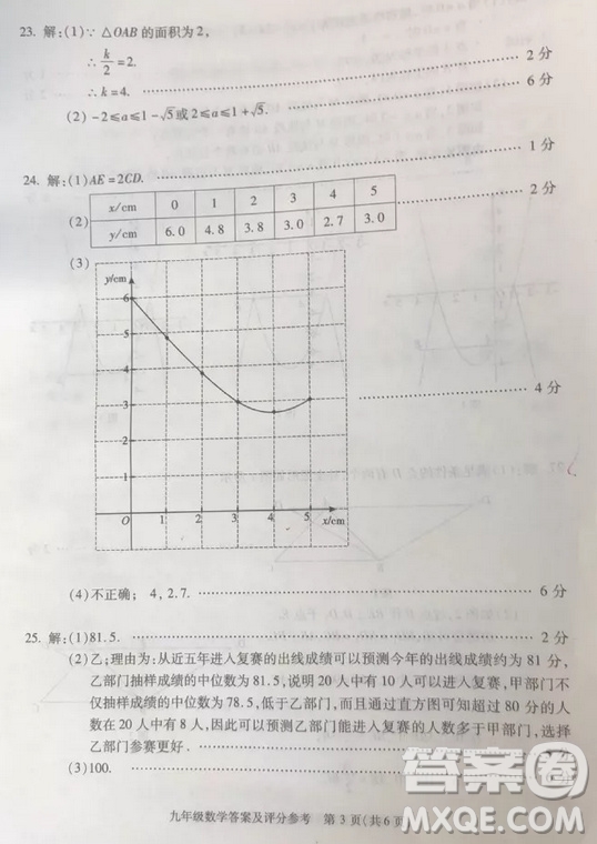 2019北京市朝陽區(qū)初三中考一模數(shù)學(xué)答案