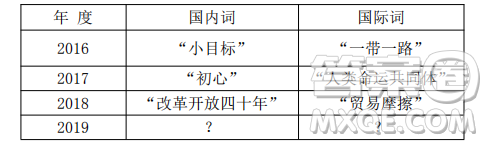 2020年度關(guān)鍵詞作文 關(guān)于2020年度關(guān)鍵詞的作文800字