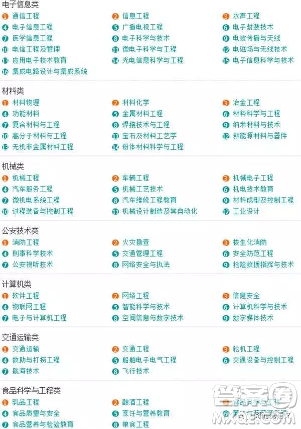 2020大學(xué)本科專業(yè)都有哪些 本科大學(xué)具體都有哪些專業(yè)