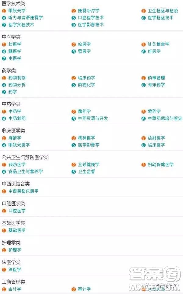 2020大學(xué)本科專業(yè)都有哪些 本科大學(xué)具體都有哪些專業(yè)