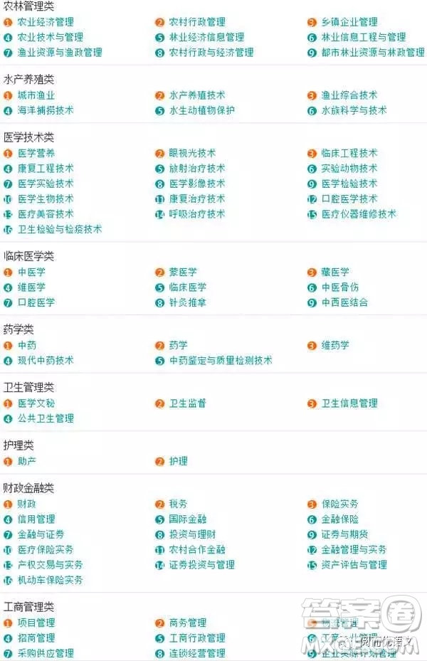 2020大學(xué)本科專業(yè)都有哪些 本科大學(xué)具體都有哪些專業(yè)