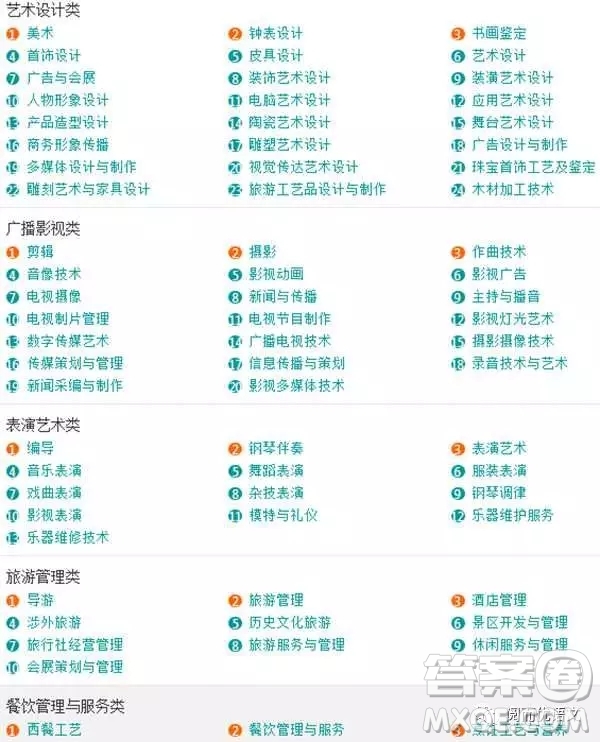 2020大學(xué)本科專業(yè)都有哪些 本科大學(xué)具體都有哪些專業(yè)